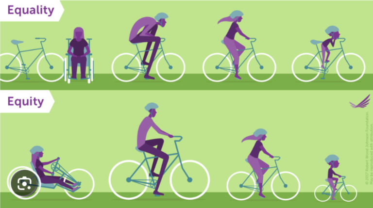 Égalité vs Équité